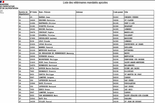 Vétérinaires mandatés apicoles